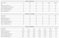 EdStart Specialist Education Passo Short